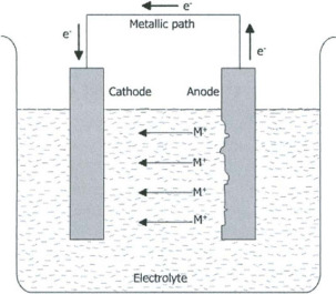حفاظت کاتدی